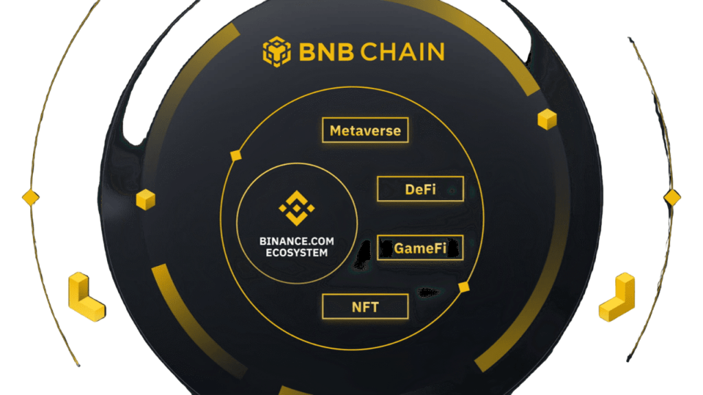 Binance Sign Up and Secure Account Setup for Beginners
